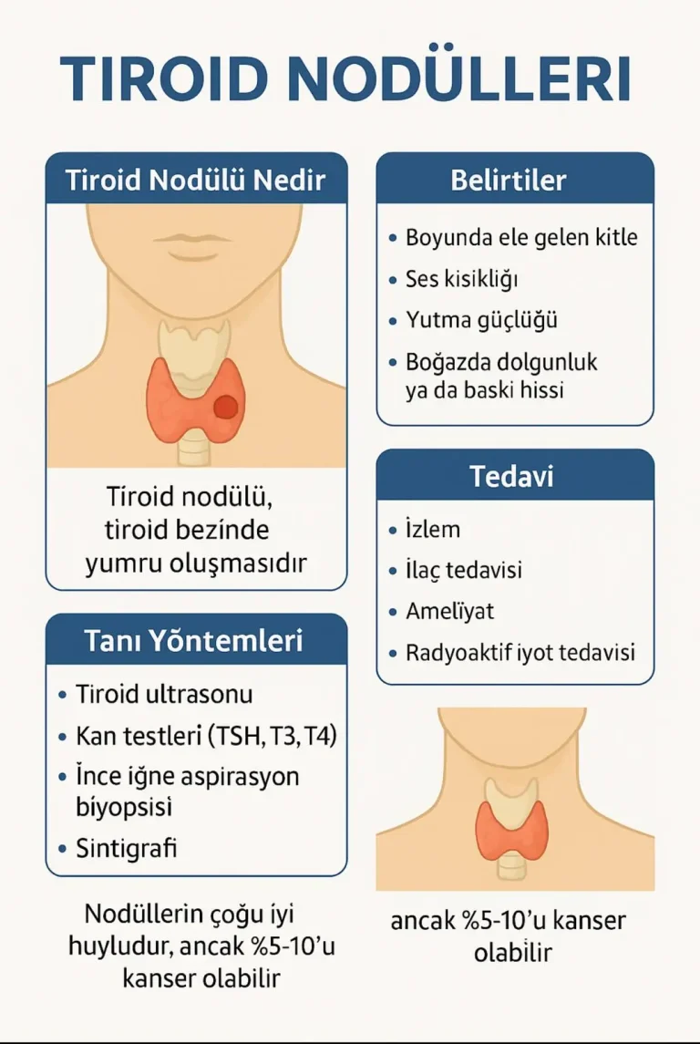 tiroid nodülü nedir